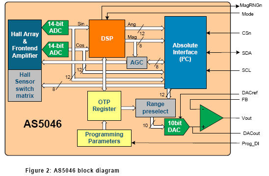 as5046, <strong>датчик</strong>, Austriamicrosystems